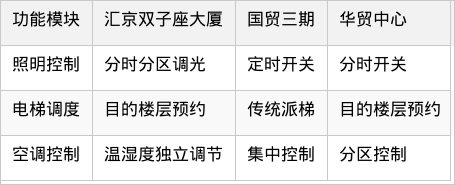 表格图片