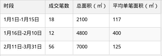 表格图片
